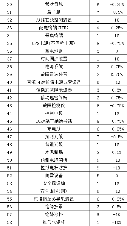 首页-suncitygroup太阳集团官方网站